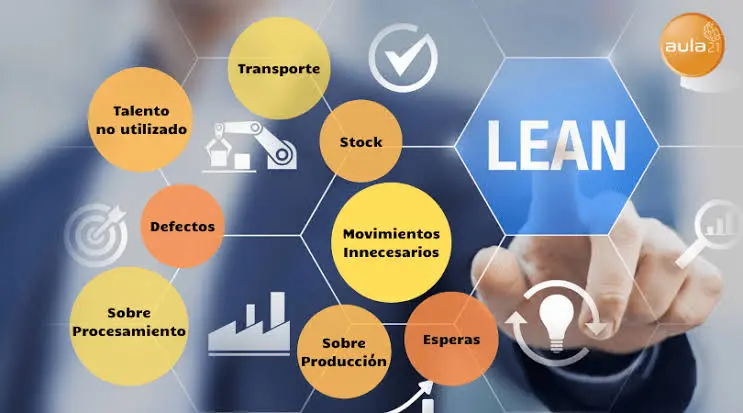 ¿Qué es el Lean Manufacturing y por qué implementarlo?