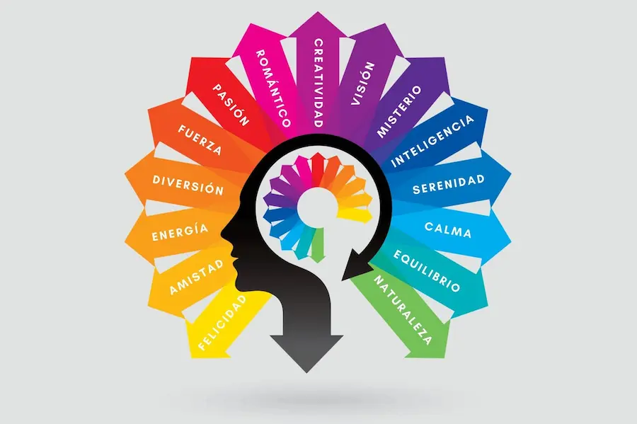¿Qué es la psicología del color?